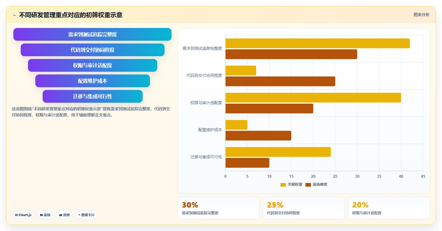 项目经理必看：2026年5款顶级企业研发系统工具推荐