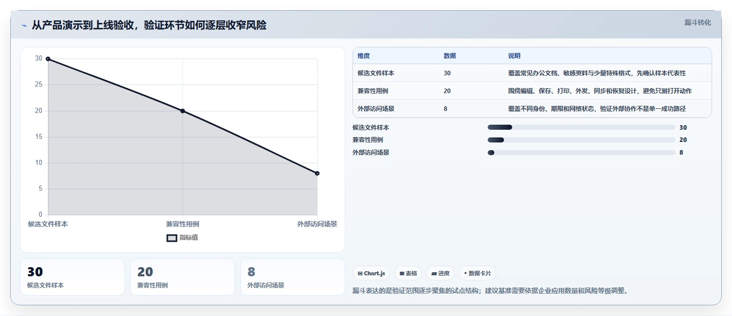 企业数据保护利器：2026年必备的5款ping32文档加密软件推荐