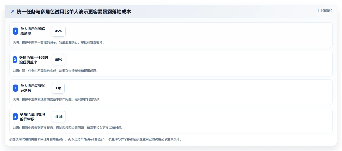 2026年项目管理工具精选：16款经过验证的企业级解决方案