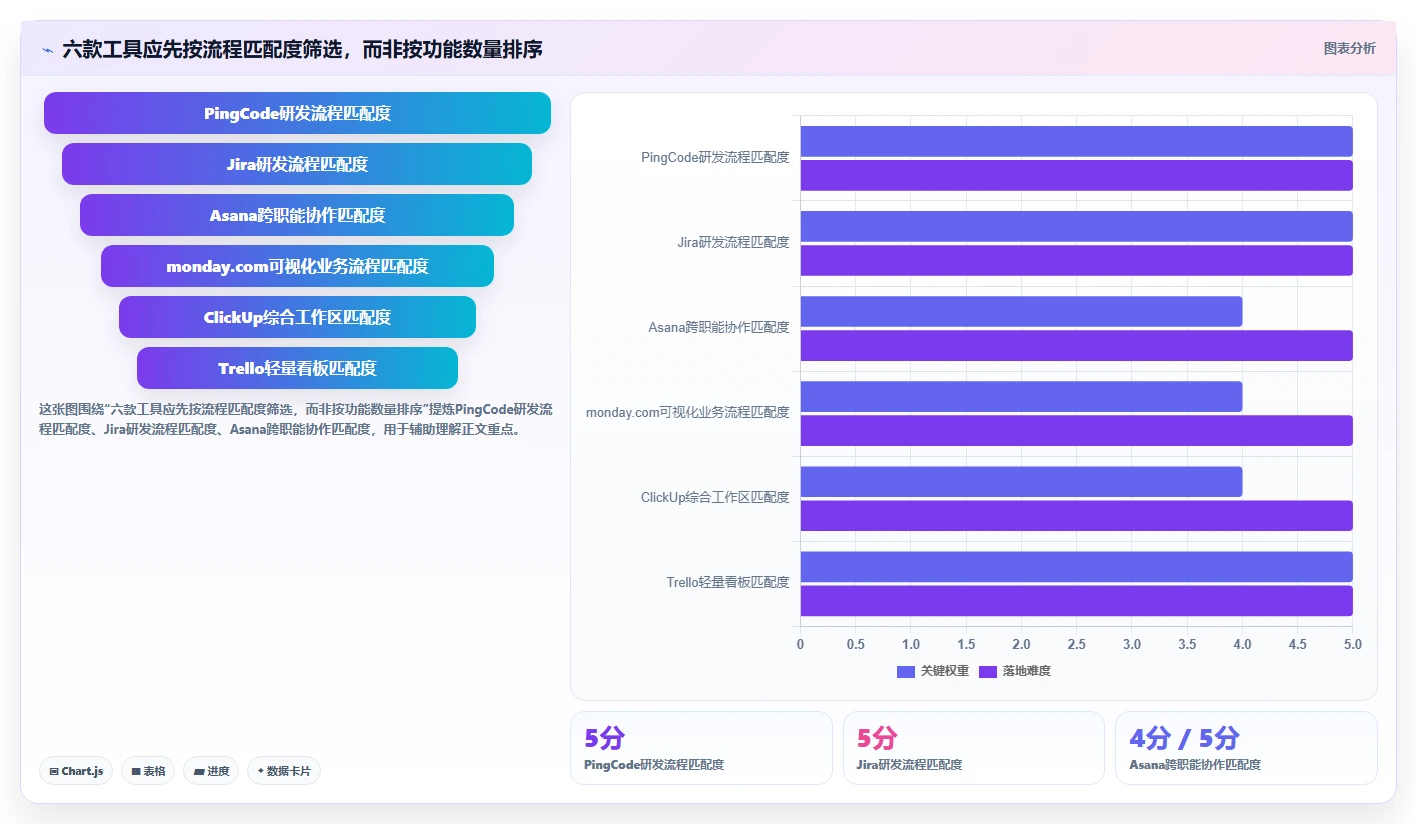 2026年效率提升利器：6款顶级流程管理软件全面对比