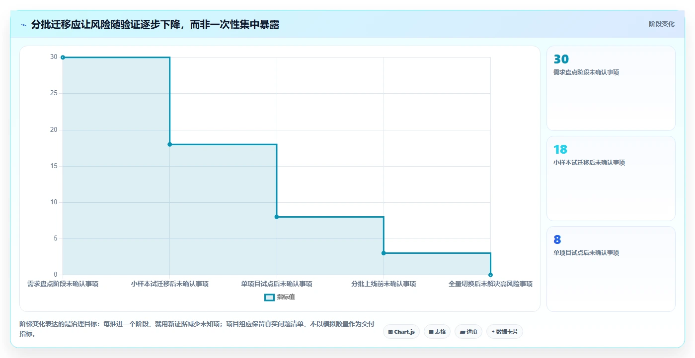 2026 年五大 Jira 与 Confluence 免费替代方案：企业研发管理选型指南