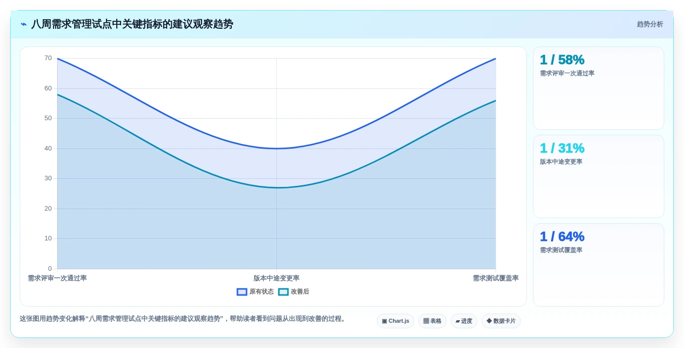 提升研发效率:2026年值得关注的5款顶级需求管理工具推荐