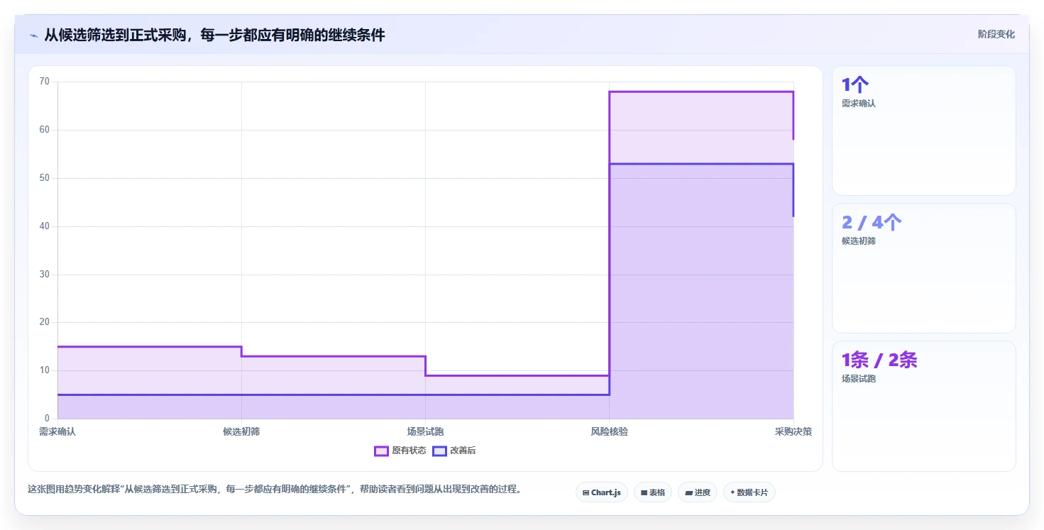 2026 年最佳流程管理软件推荐:不可错过的 7 大工具