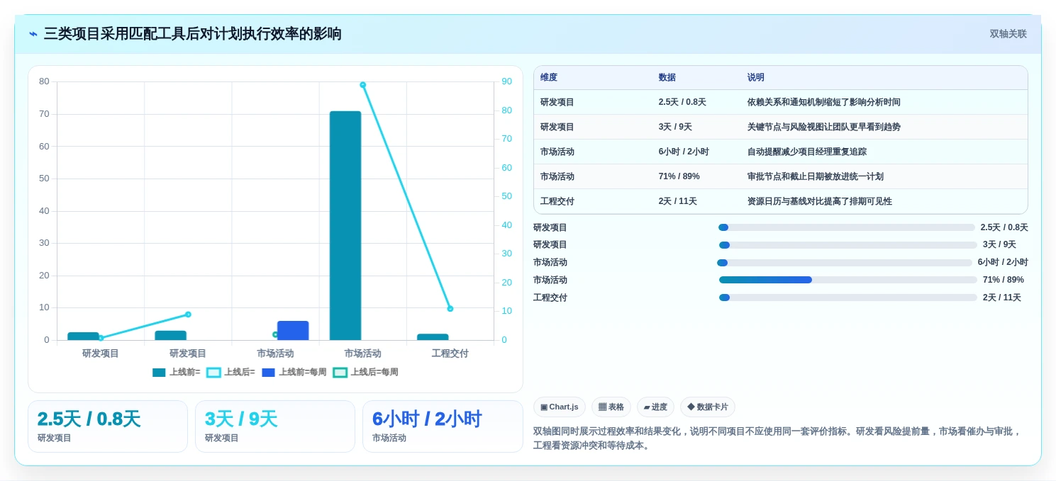 项目管理新趋势:2026年最受欢迎的5大日期计划表格工具推荐