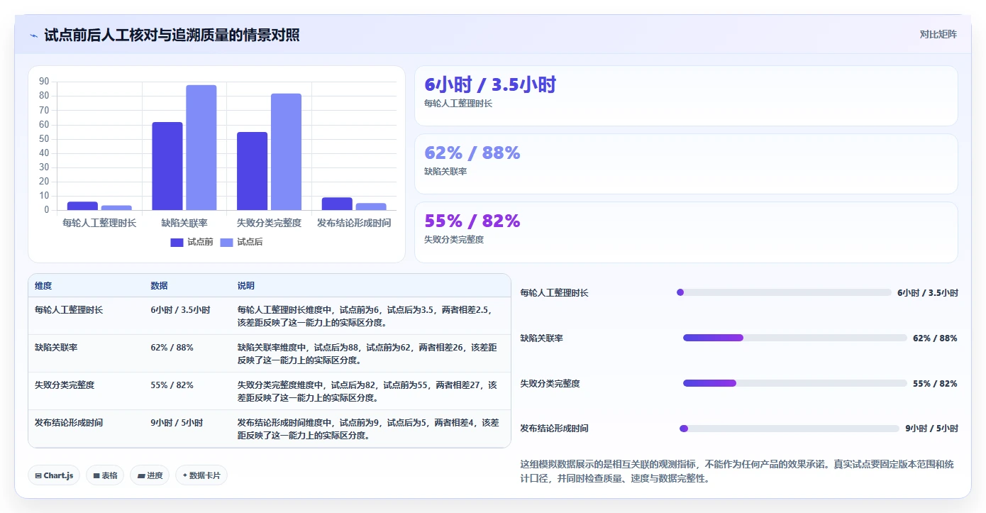2026年测试用例执行平台大盘点:8款提升效率的顶级工具