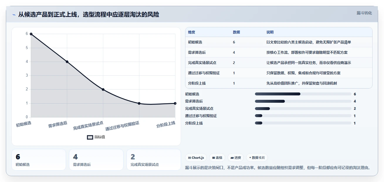 2026年项目管理新选择:6款微软Project软件工具全面对比