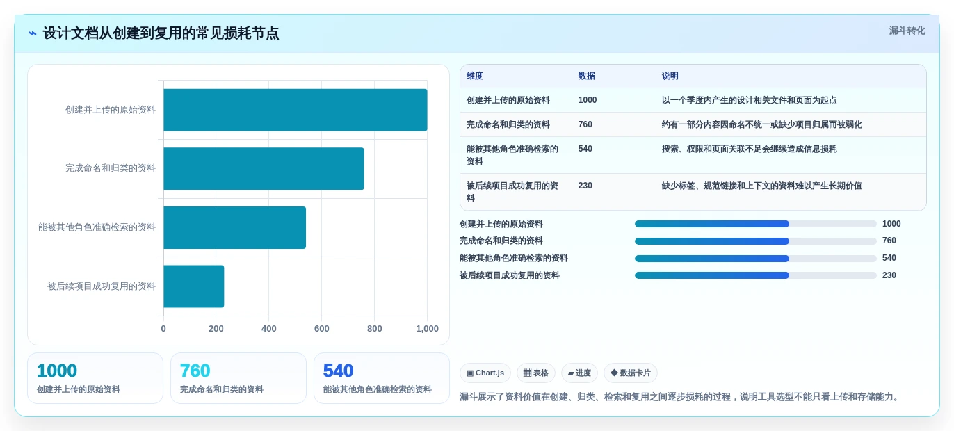 从入门到精通:2026年设计文档管理工具选型指南