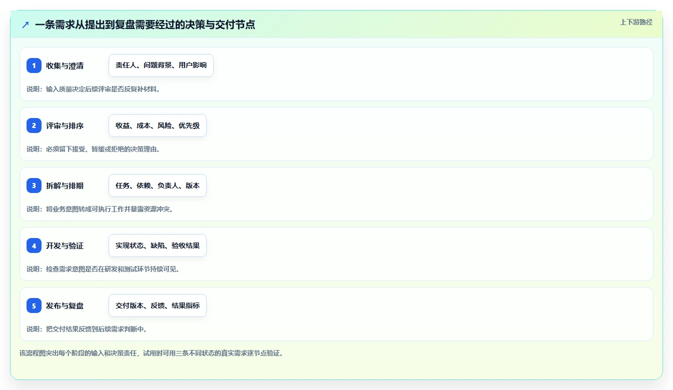 2026国内需求管理系统哪家好?五款主流工具深度测评与选型指南