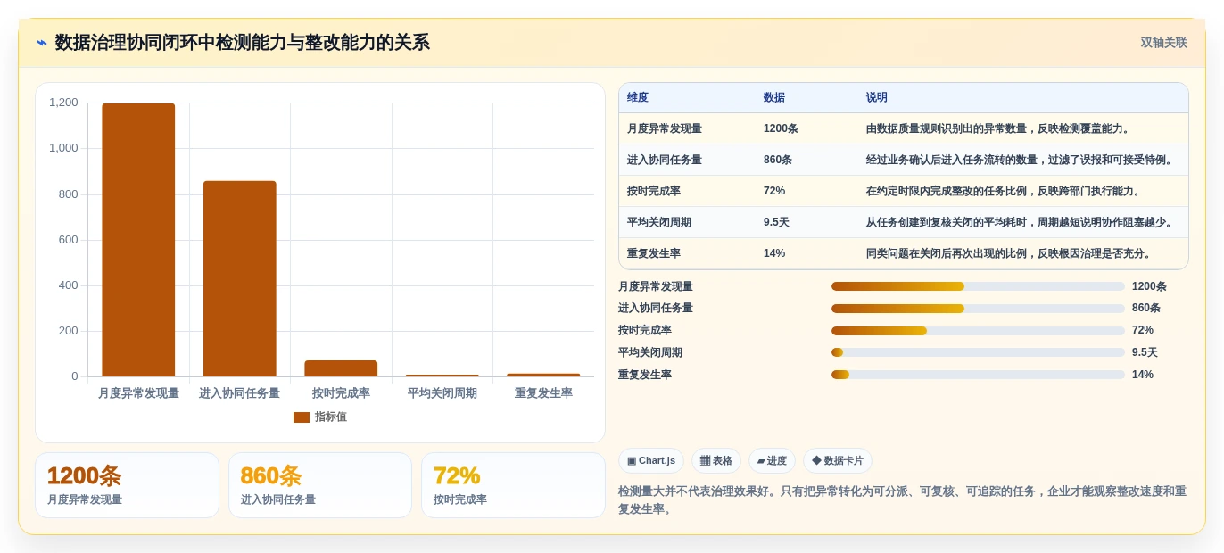 企业数据治理必备：2026年度10大管理数据的软件精选指南