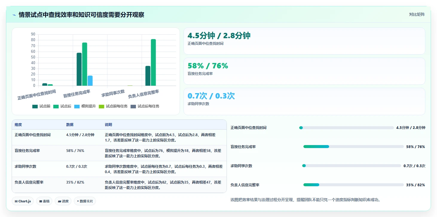 2026年效率之选:6大wiki类软件工具深度对比