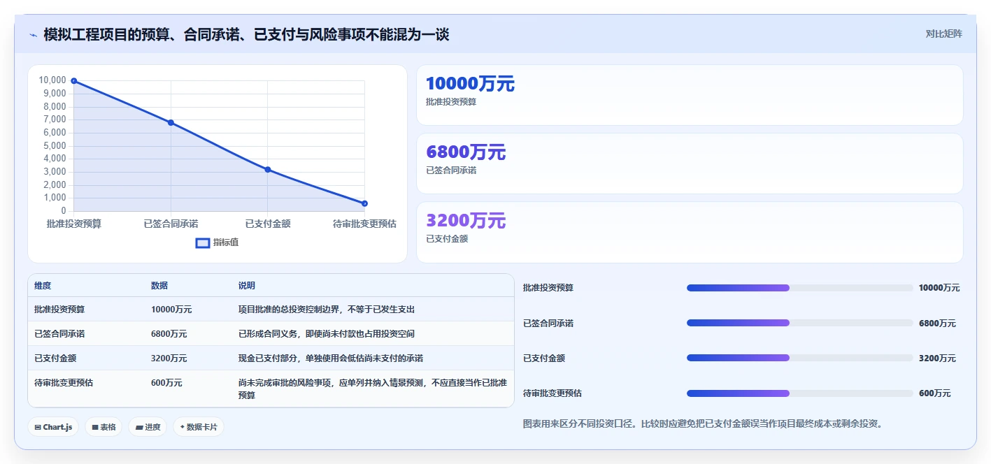 选对项目投资管控平台事半功倍：2026年5大热门工具推荐