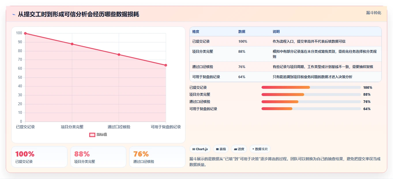 项目管理新趋势：2026年最受欢迎的5大计算工时的软件对比
