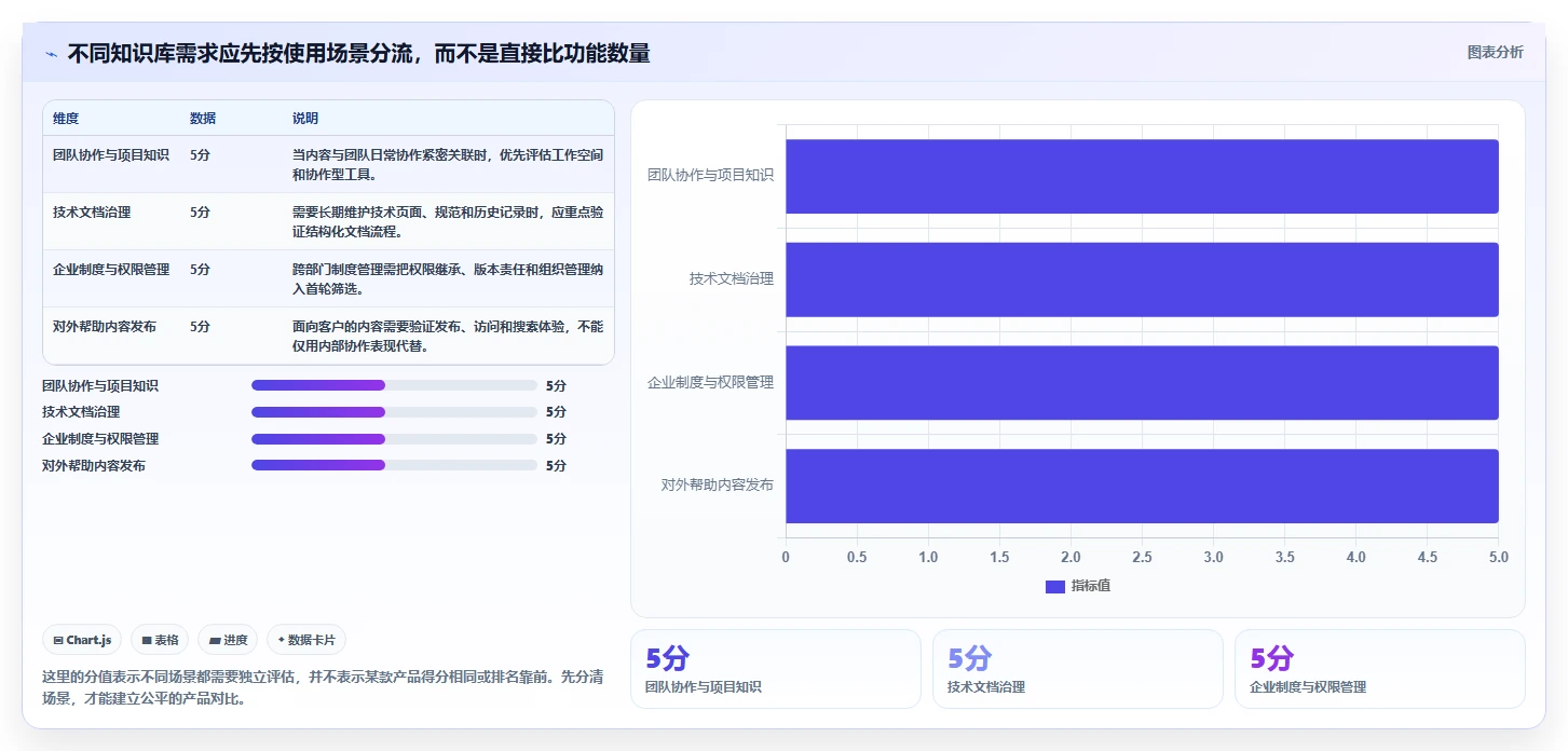 2026年企业效率王牌：6大知识库工具精选指南