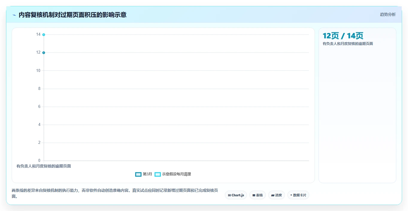 提升团队效率:2026年最值得投资的5大博客+文档系统