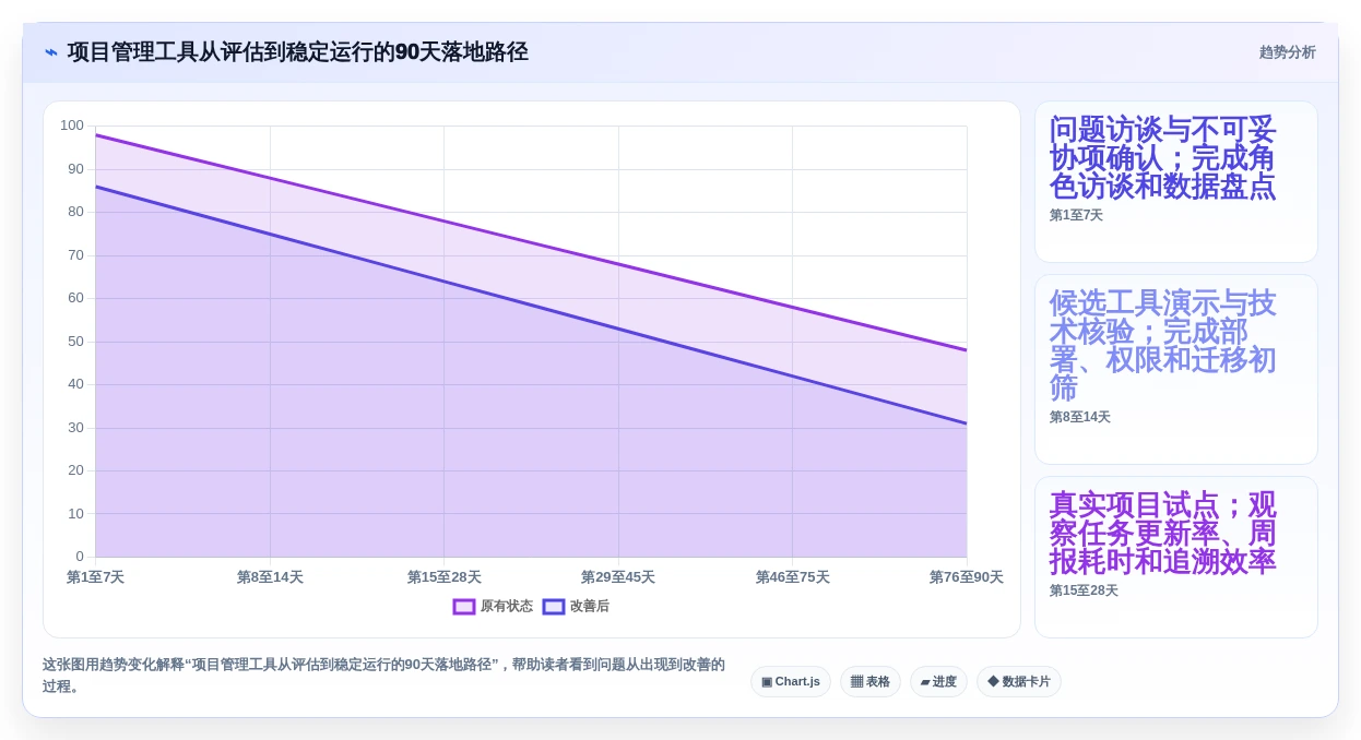 项目管理工具选型指南：2026年最值得投资的5款软件