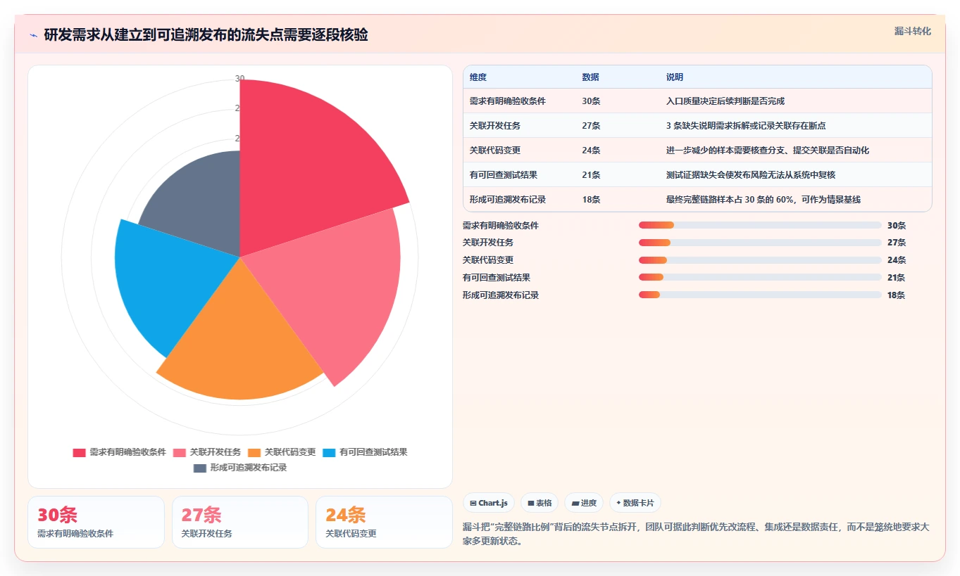 2026年效率之选:6大公司管理软件开发工具深度对比