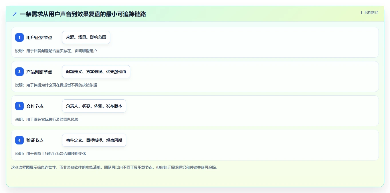 提升效率新选择:2026年最受欢迎的5款产品经理的工具推荐