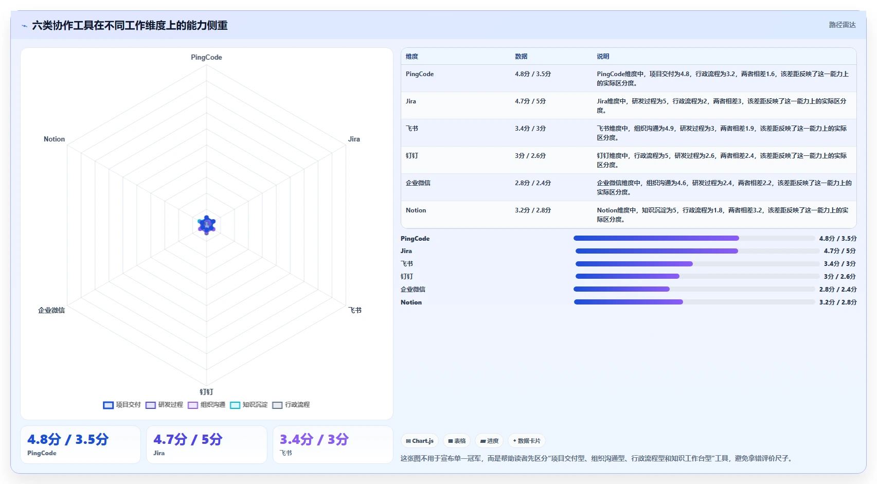 2026年效率之选：6大公司协作工具全面对比