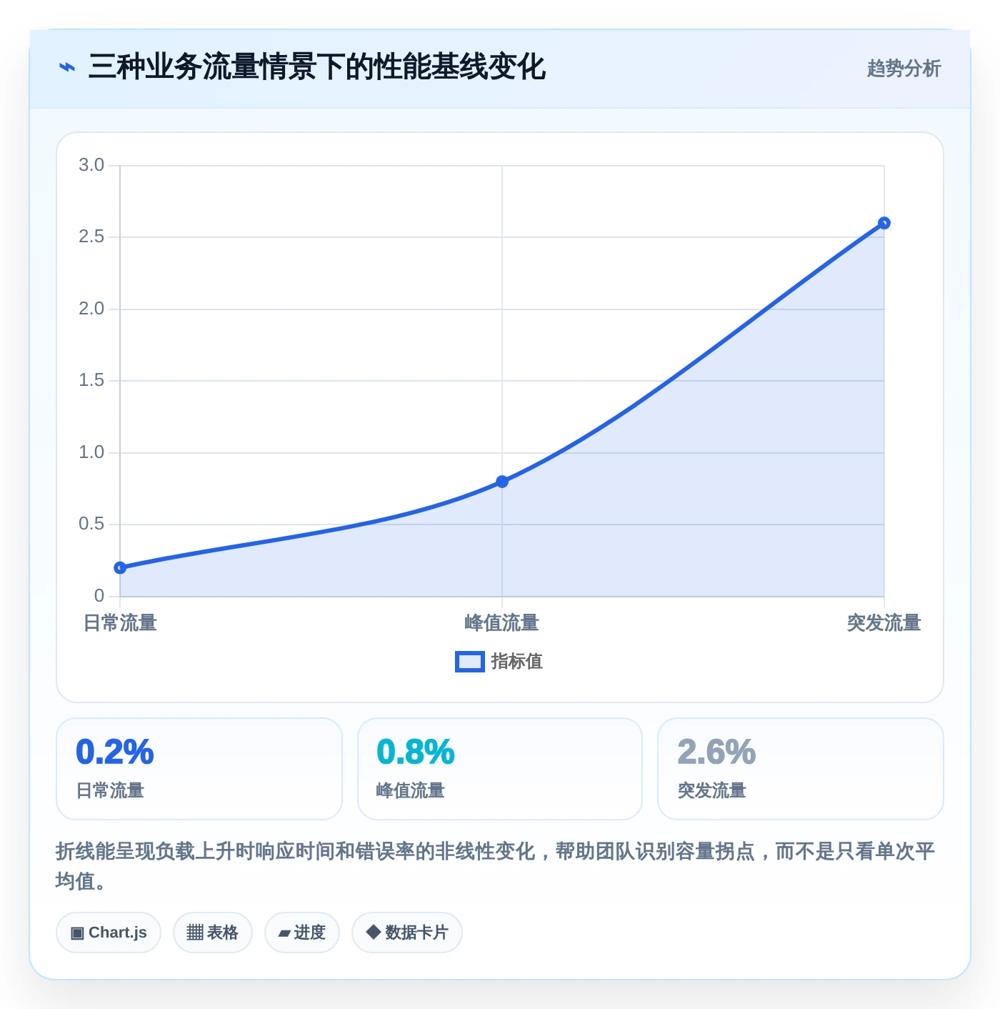 2026年测试必备工具大盘点:8款提升效率的顶级选择