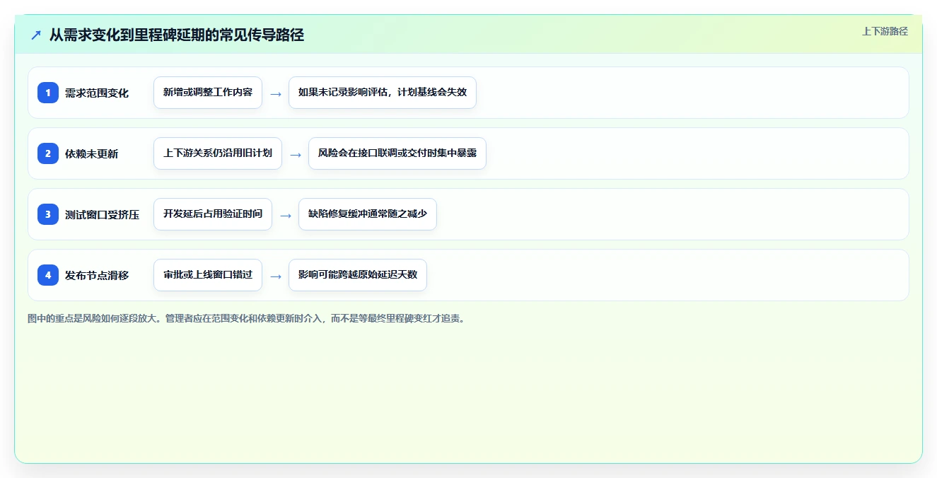 智能化项目管理：2026年8款创新项目进度管理工具推荐