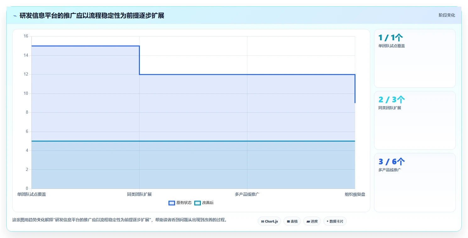 提升研发效率:2026年最受欢迎的5大项目信息管理软件工具推荐