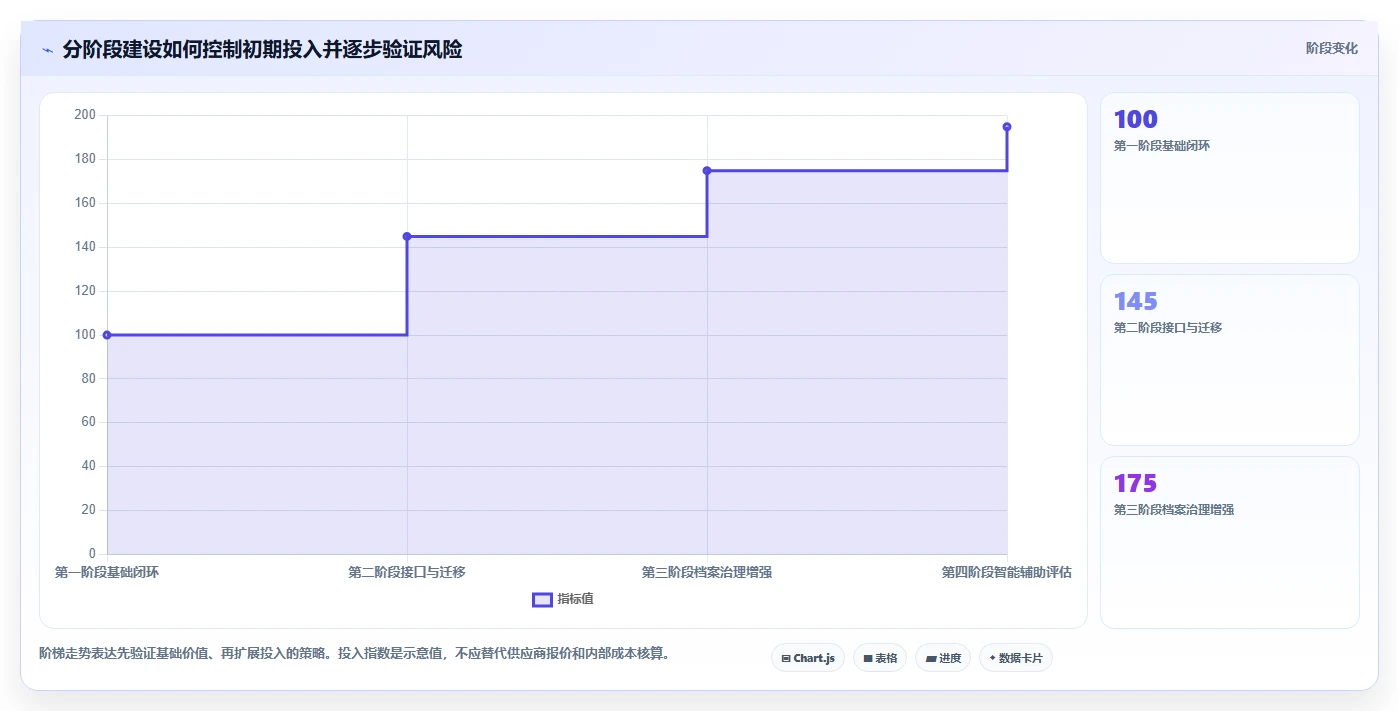升级办公效率:2026年最值得投资的5款宏达公文管理系统