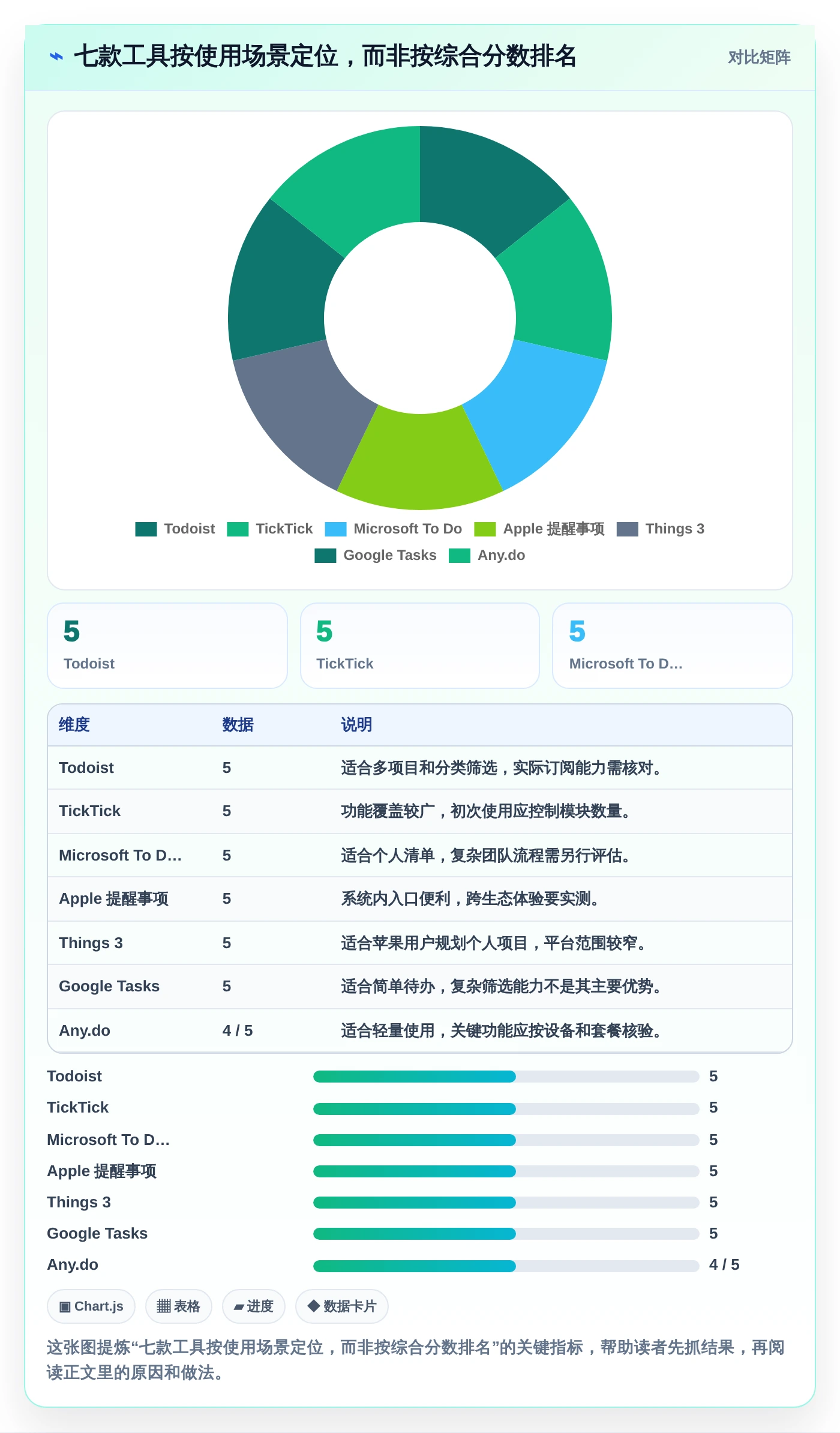 告别拖延!2026年必备的7款好用的事项提醒软件推荐