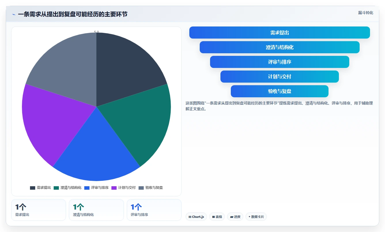2026全流程需求管理工具哪个更高效？五款主流产品测评指南