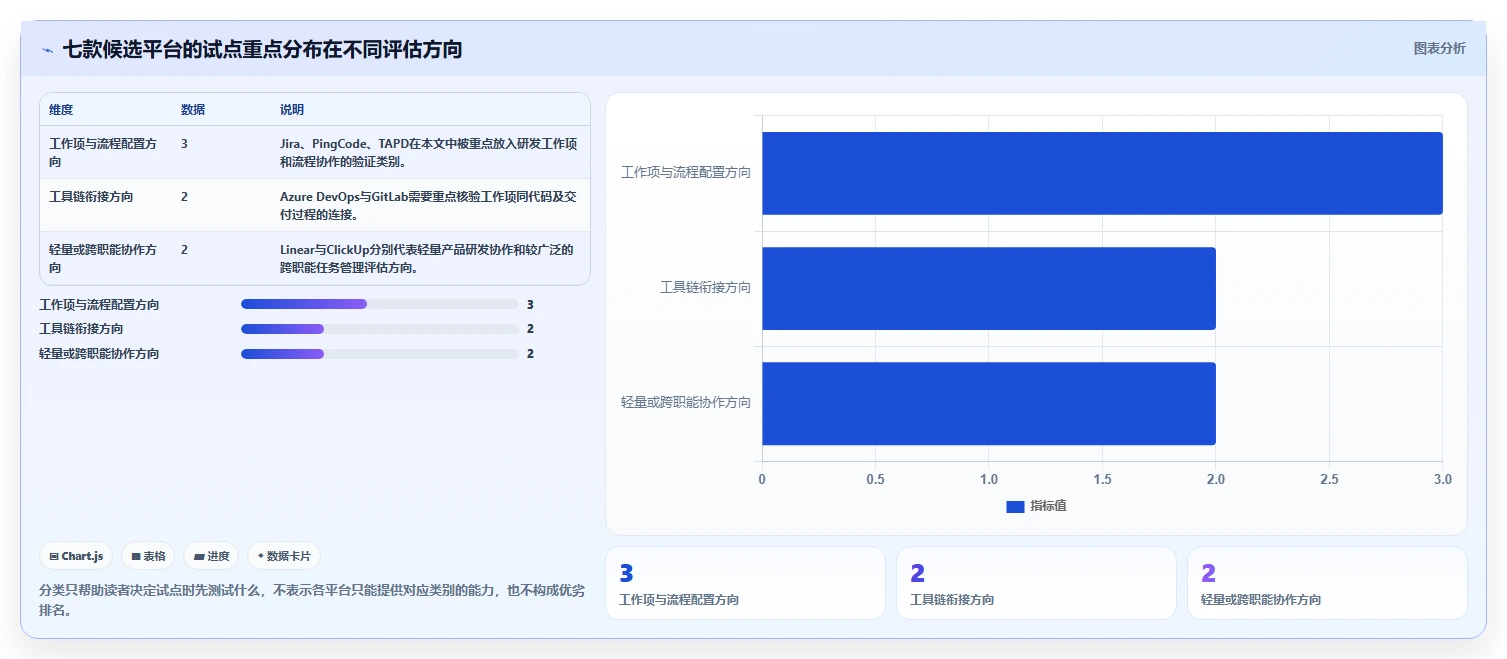 2026年研发项目管理工具选型指南:7款主流平台深度评测与方法论