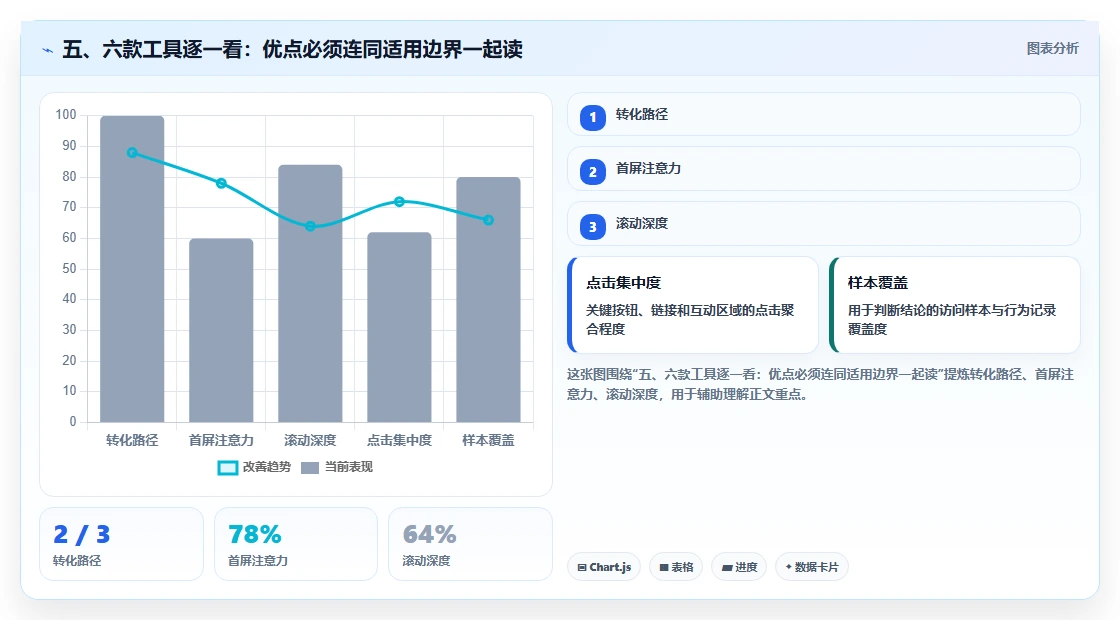 五、六款工具逐一看：优点必须连同适用边界一起读