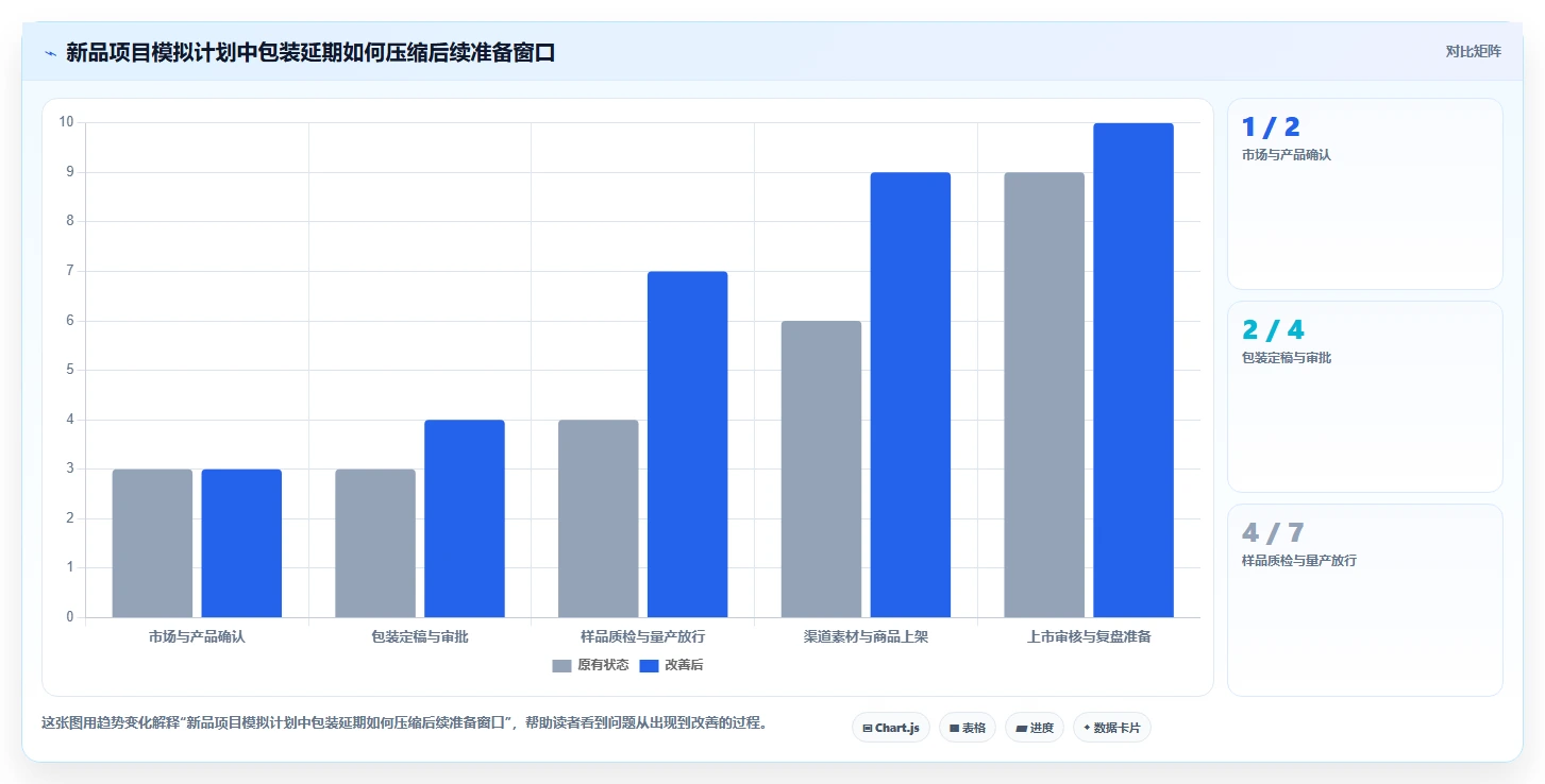 2026年生活消费行业瀑布管理工具哪个好用?五款主流软件深度测评