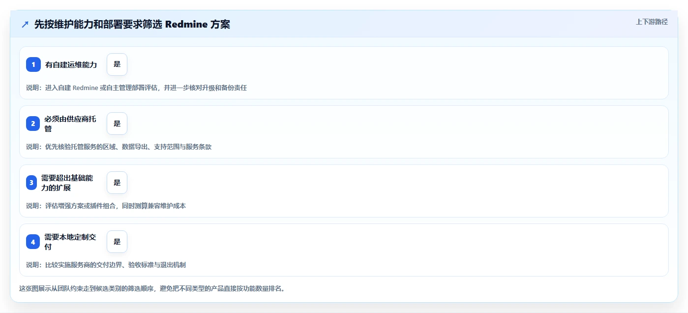 提升团队效率：2026年度5款顶级redmine项目管理平台推荐