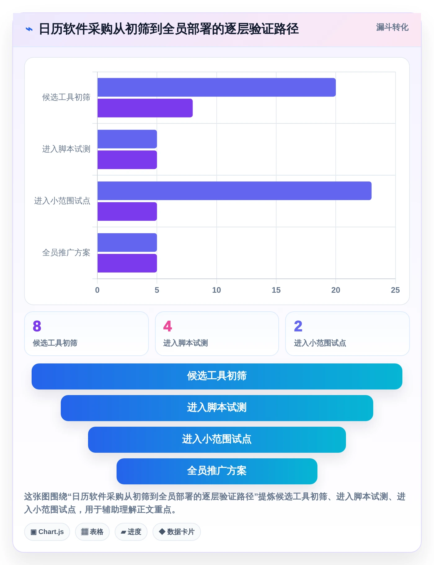 pc端日历管理软件选购指南:2026年8款热门工具深度评测