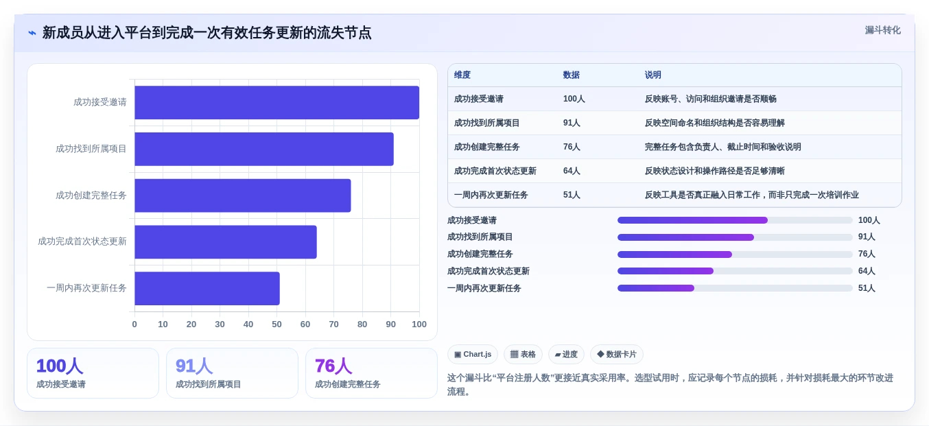 2026年效率之选:6款顶级通用项目管理工具全面对比