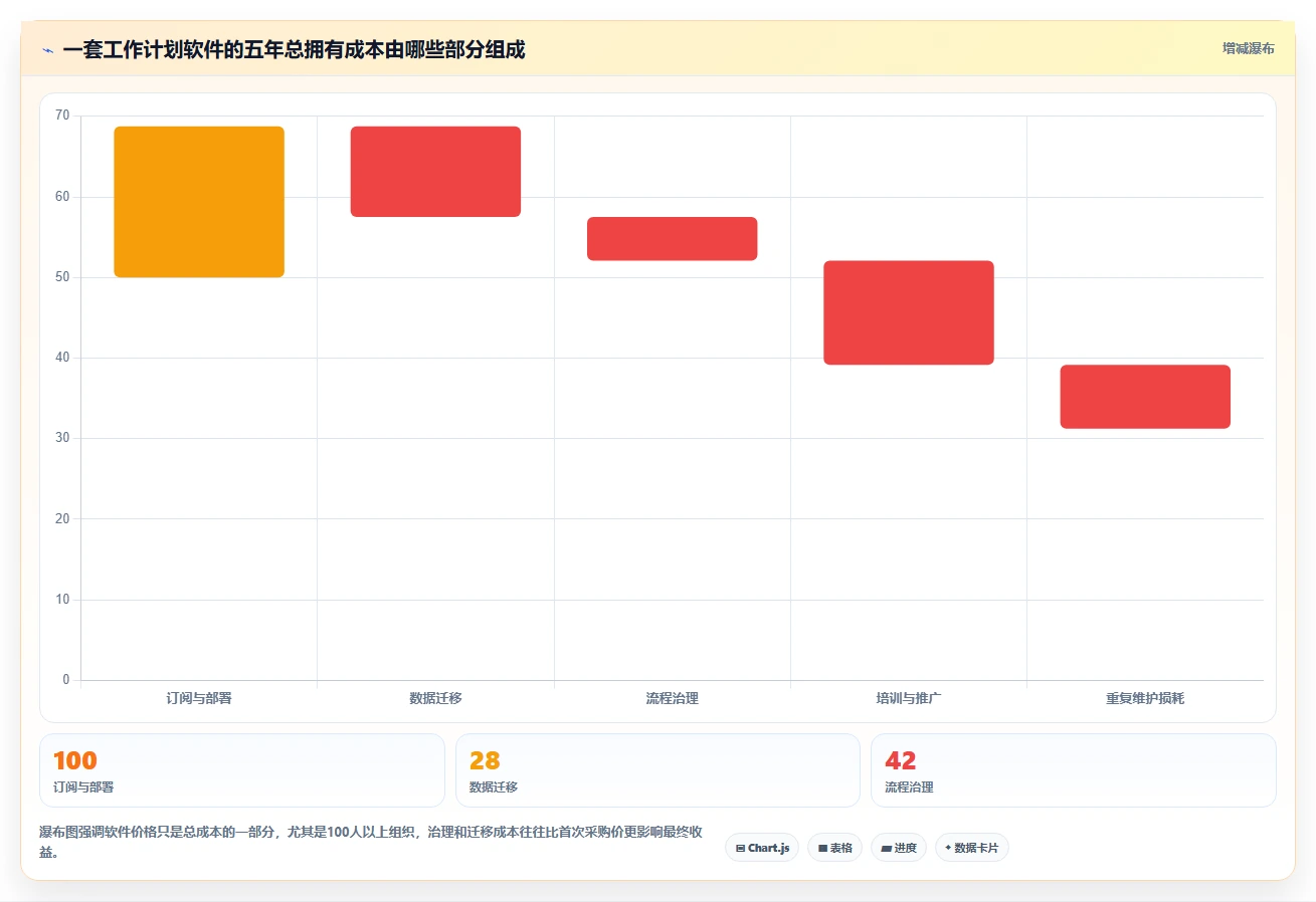 2026年效率之选:6款顶级工作计划编制软件全方位对比