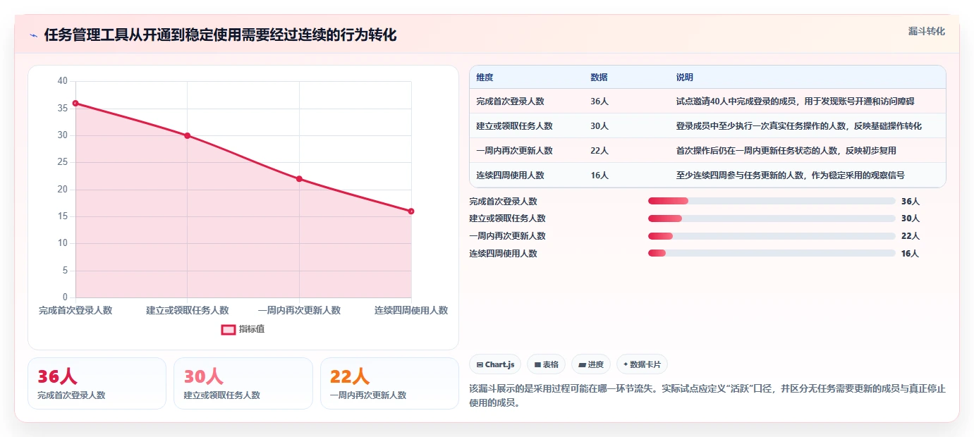 项目经理必看:2026年最受欢迎的5大任务管理工具 网页面推荐