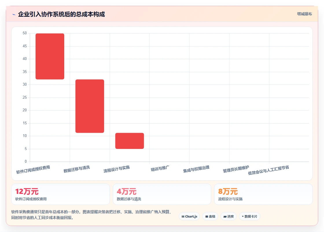 提升协作效率:2026年最受欢迎的5款团队工作计划管理系统盘点