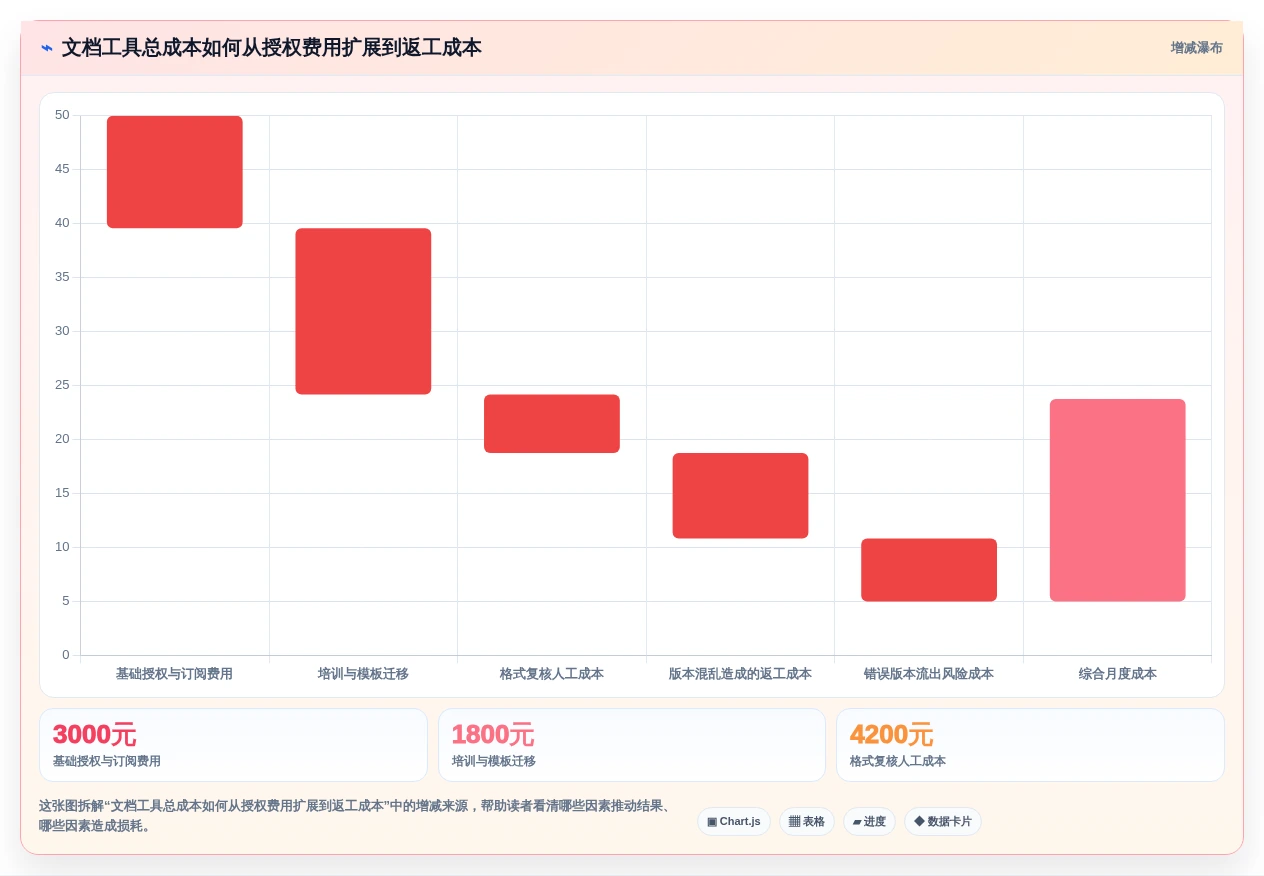 文档编辑神器推荐:2026年最值得尝试的8大编辑word文档工具