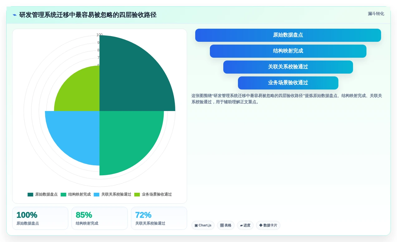 提升团队协作效率:2026年最值得投资的5款confluence项目管理工具