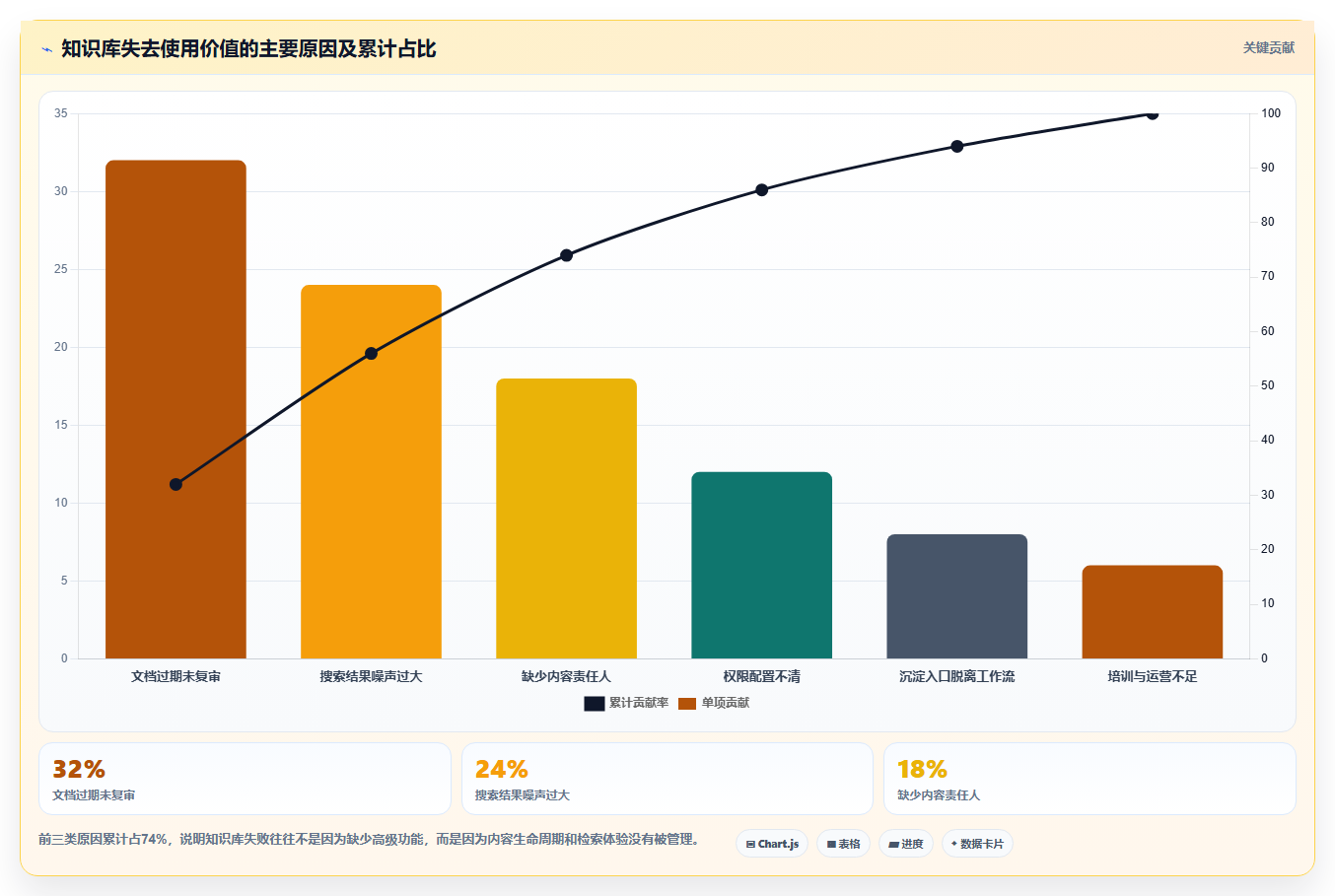 从入门到精通:2026年km知识库系统选型指南