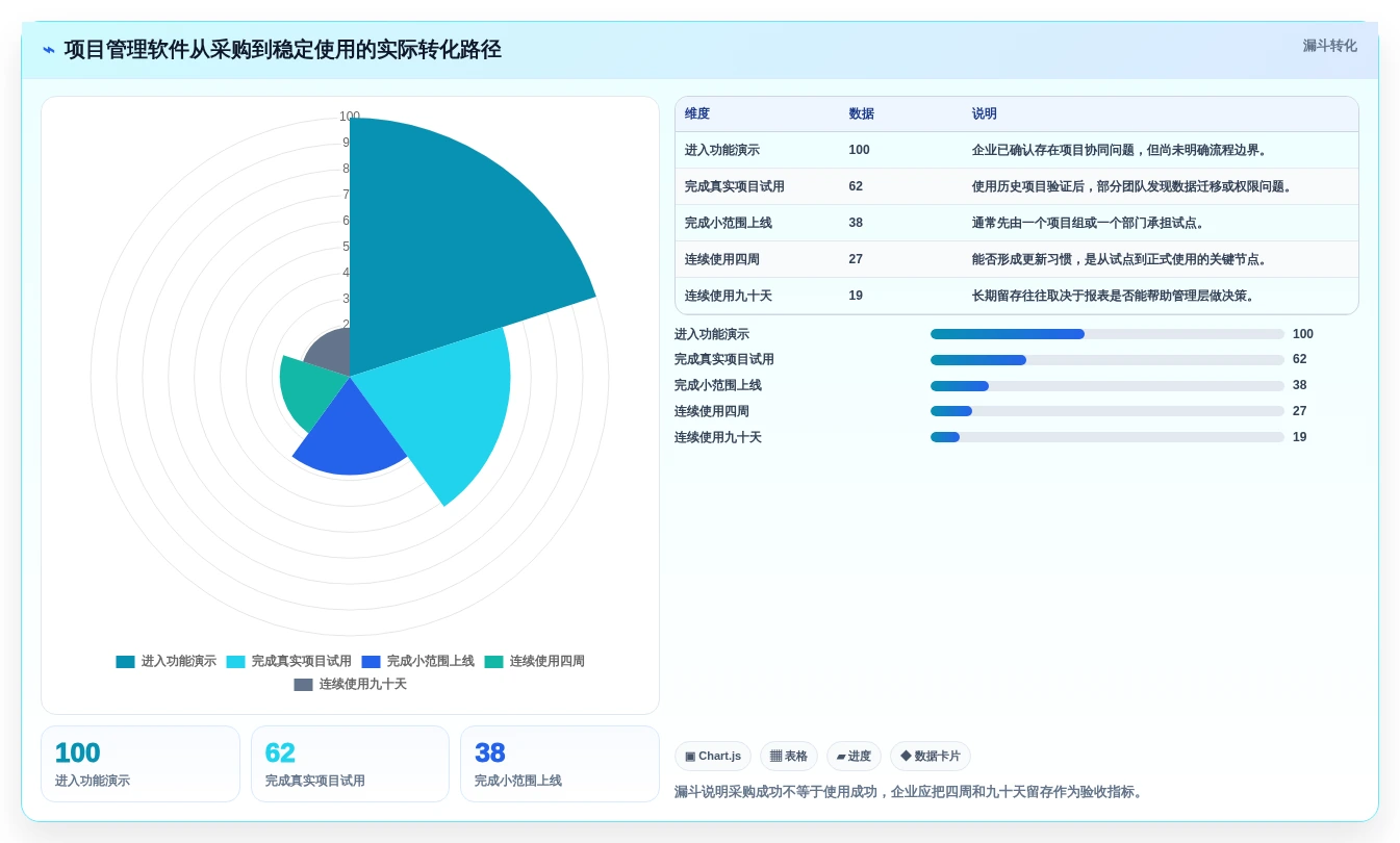 提升效率首选：2026年度6大小公司项目管理软件哪个好深度测评