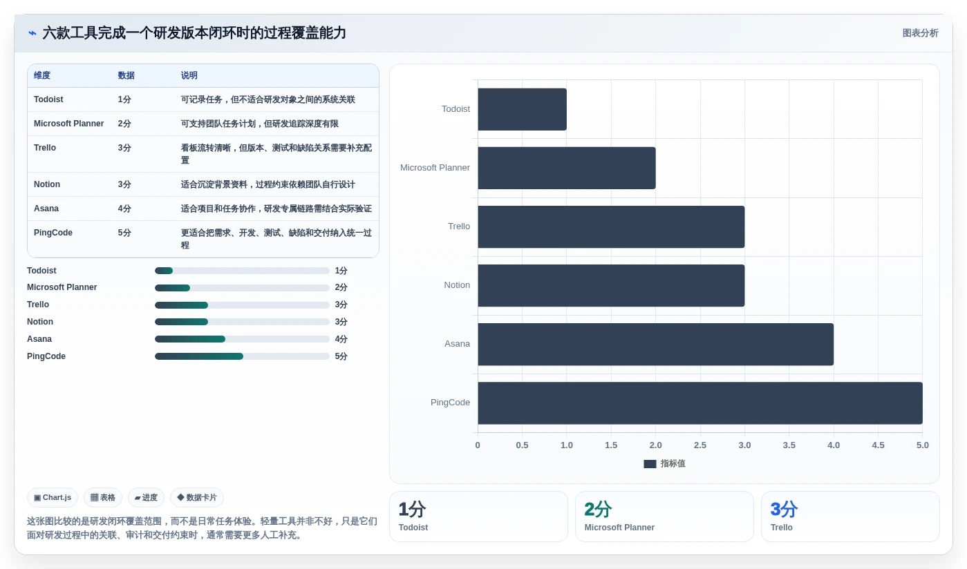2026年效率之选:6款顶级规划表软件全面对比