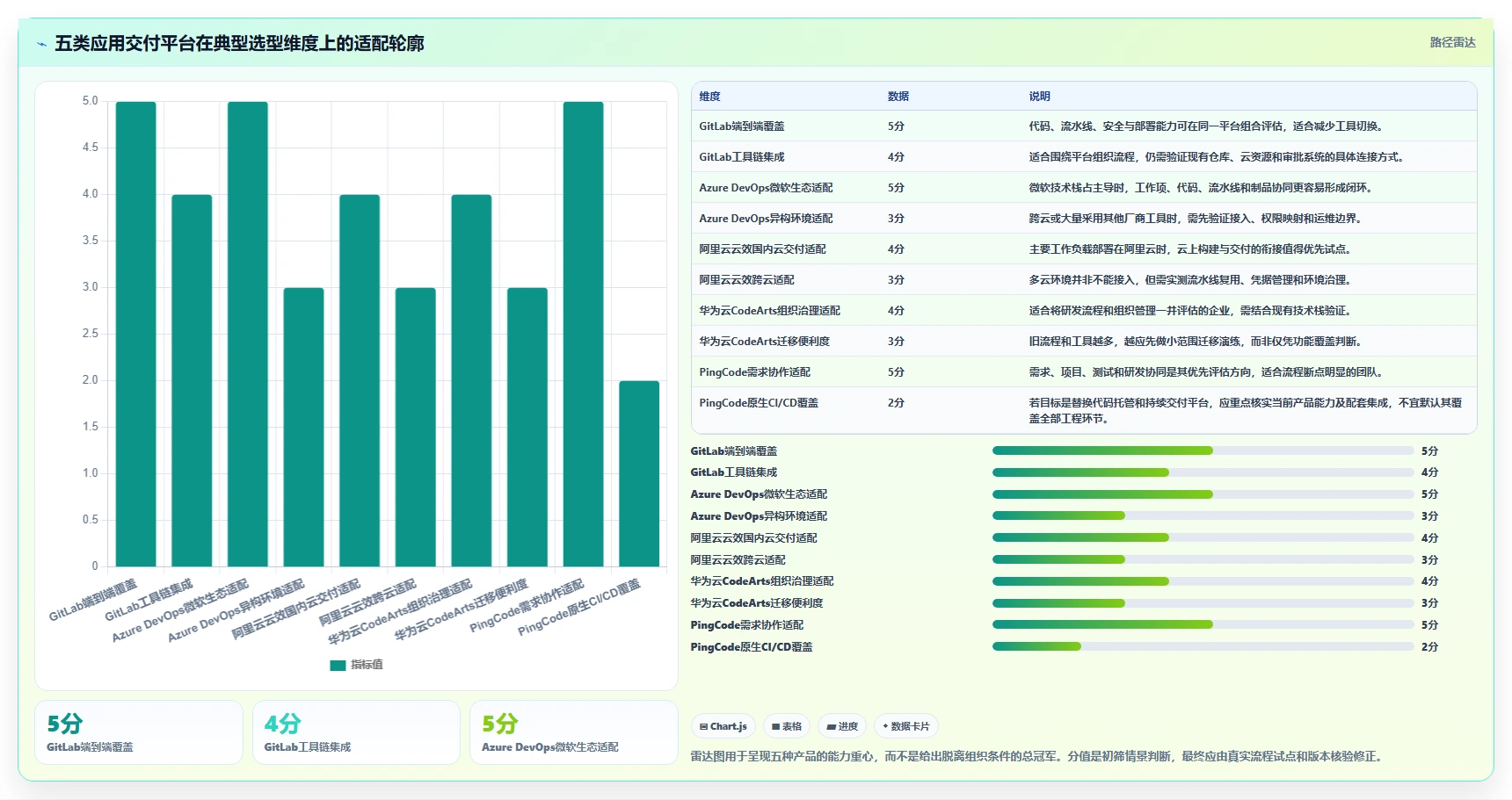 选对工具事半功倍：2026年应用交付管理系统top5推荐及选型指南