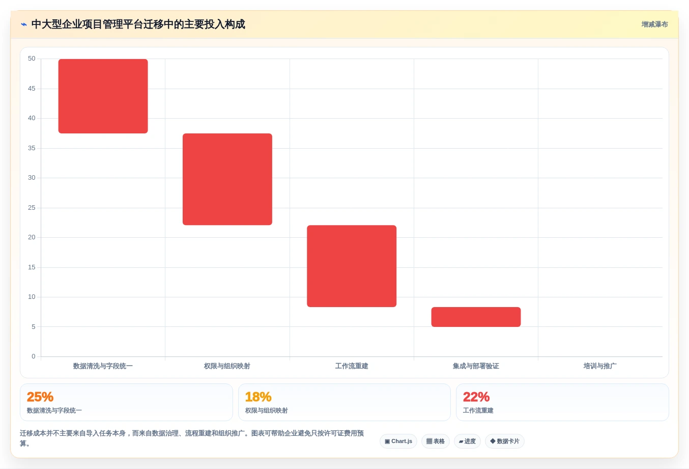 效率提升必备:2026年最受欢迎的5大asana项目管理工具推荐