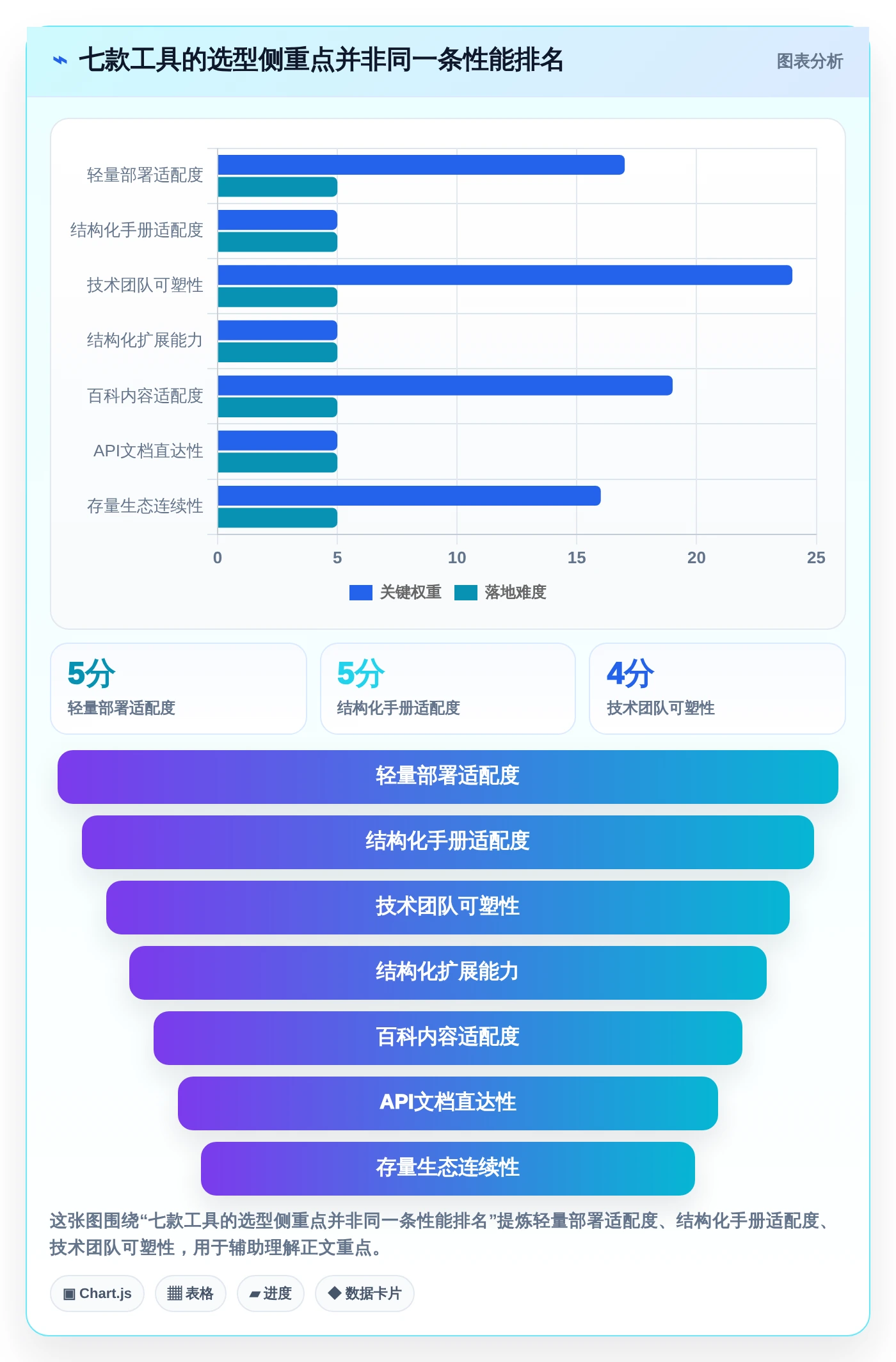 企业数据管理必备：2026年top7本地知识库软件推荐