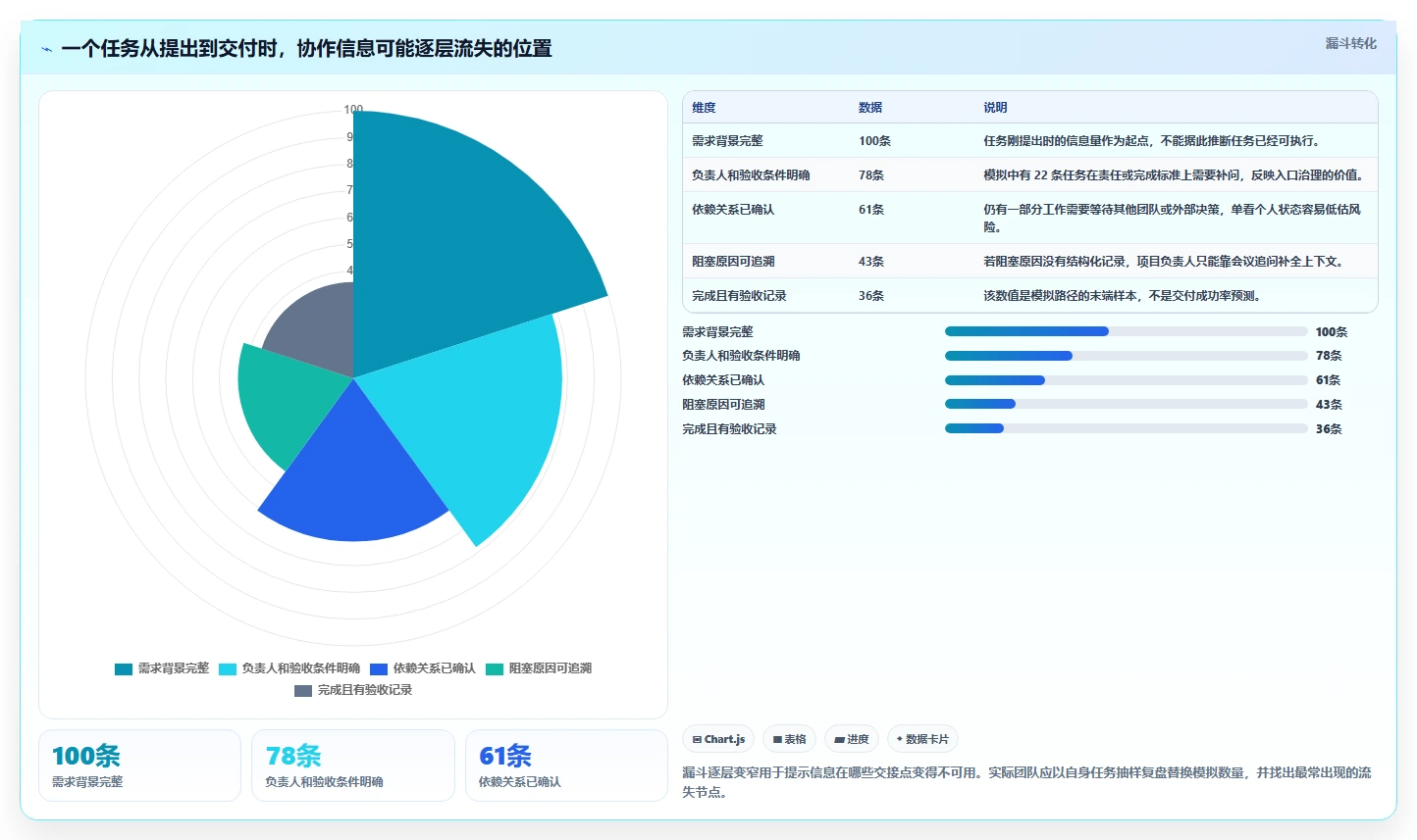 提升团队协作:2026年不可错过的7款进度协同软件推荐