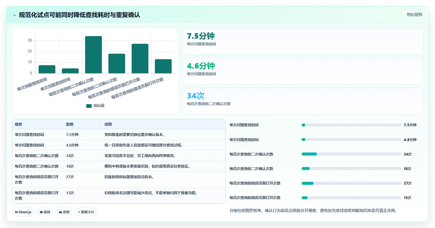 2026年效率革新：6大wiki文档工具深度对比与选型指南
