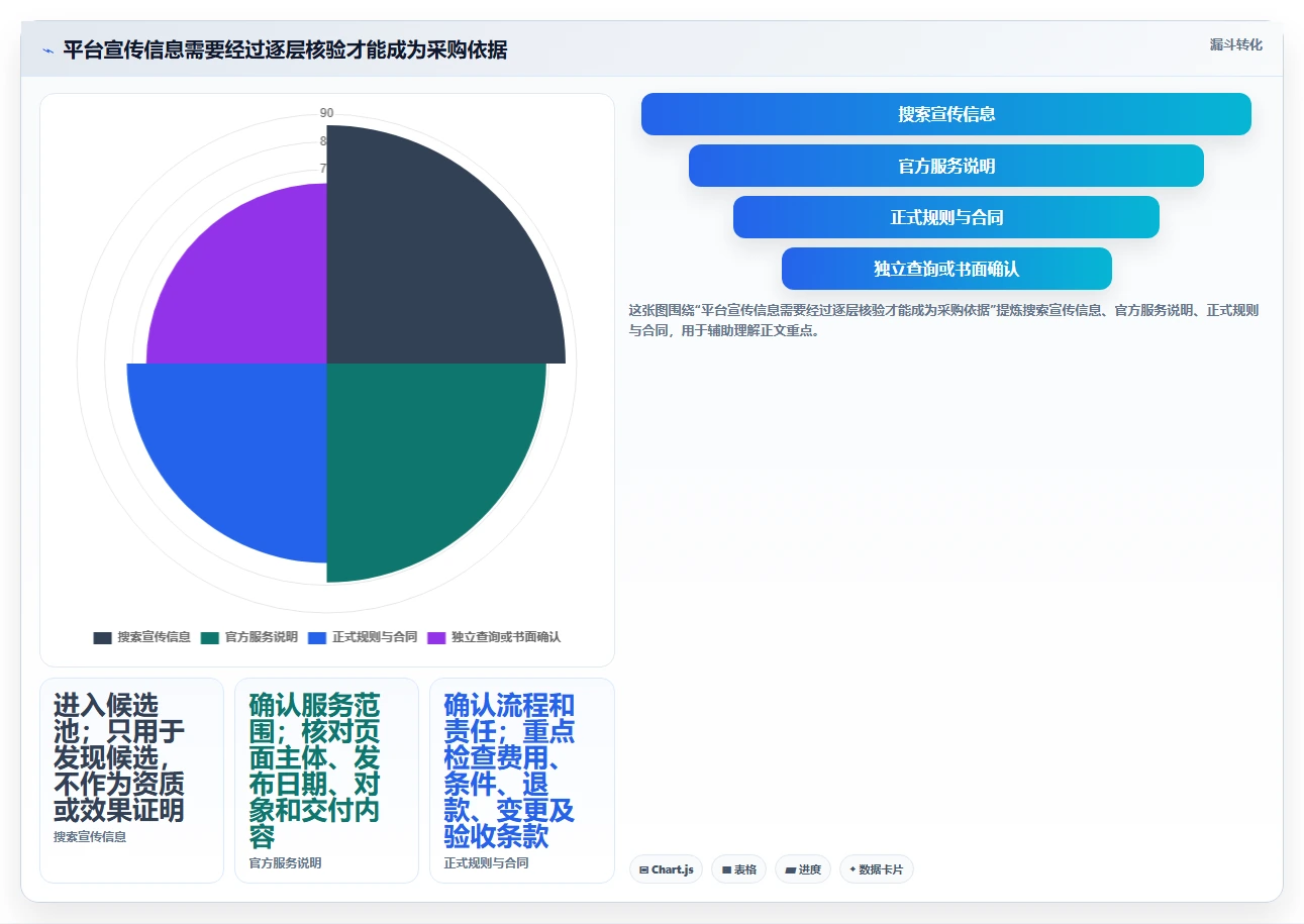 选对信创认证平台事半功倍：2026年5大平台深度对比
