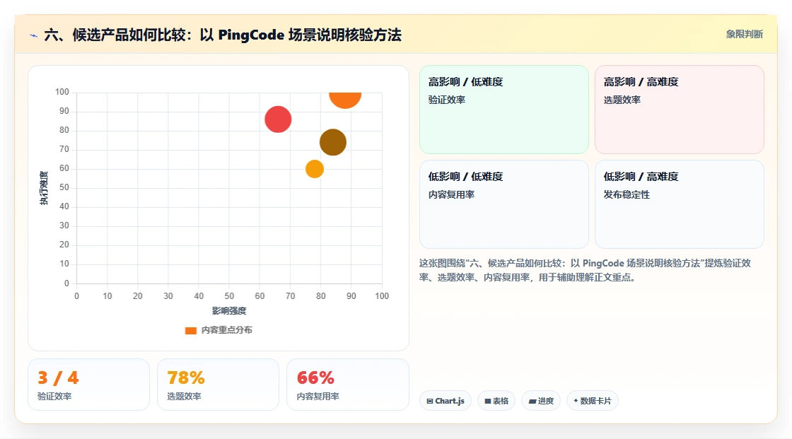 六、候选产品如何比较:以 PingCode 场景说明核验方法