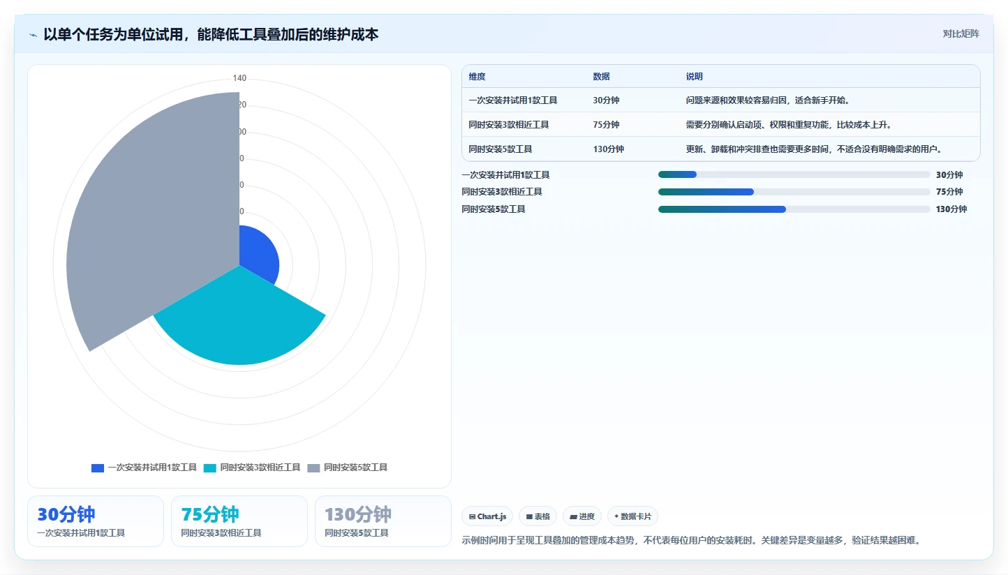 新手必读：2026年win11管理软件选购指南 - 5款顶级工具详解